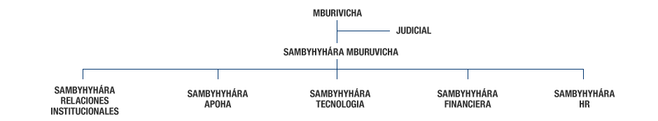 organigrama-py-gn